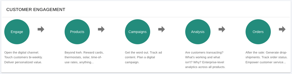 iMPACT Engagement Schema